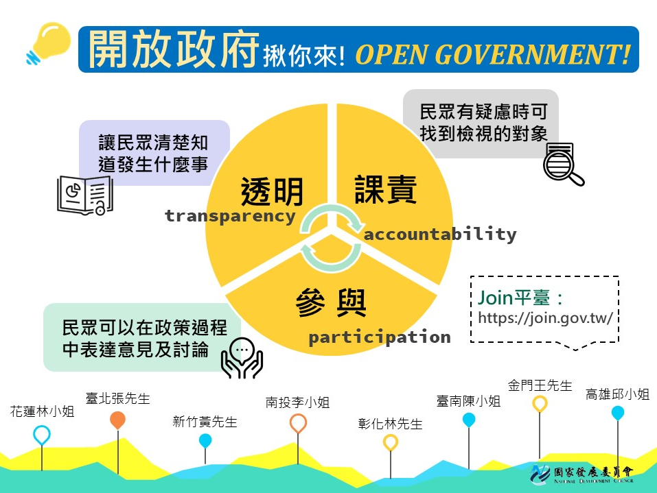 什麼是開放政府？