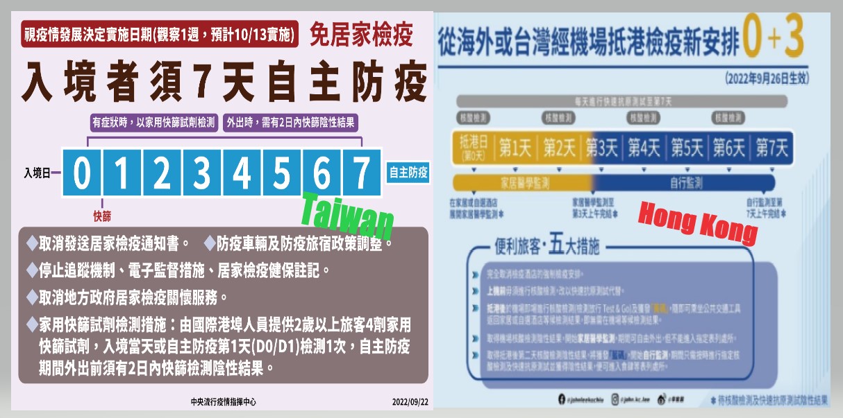 邊境鬆綁: 台灣、香港兩地邊境鬆綁政策實施比較