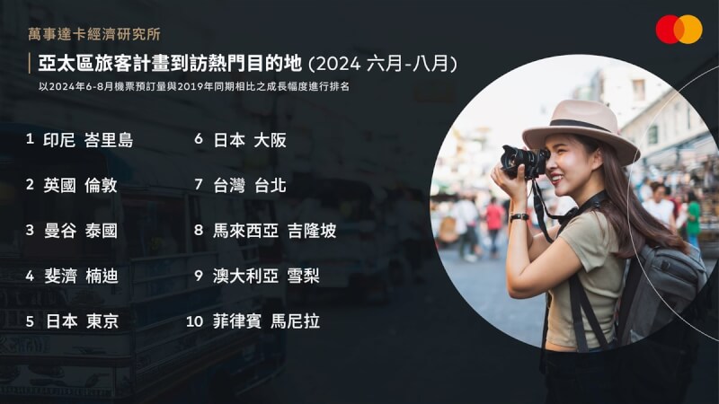 從網路泰日旅遊大戰汲取振興台灣國旅的啟示