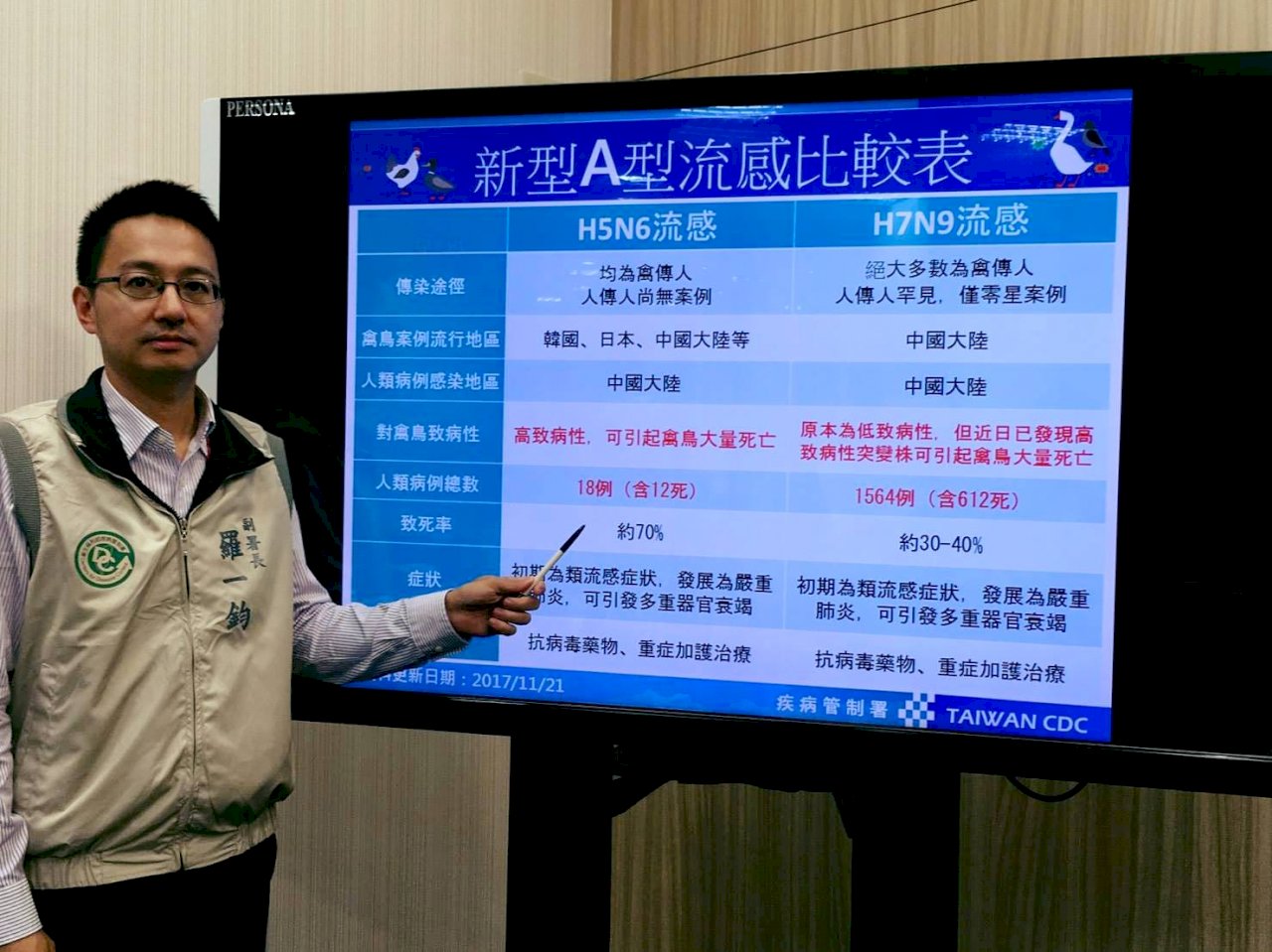 日本韓國出現禽流感  防檢局籲提高警覺