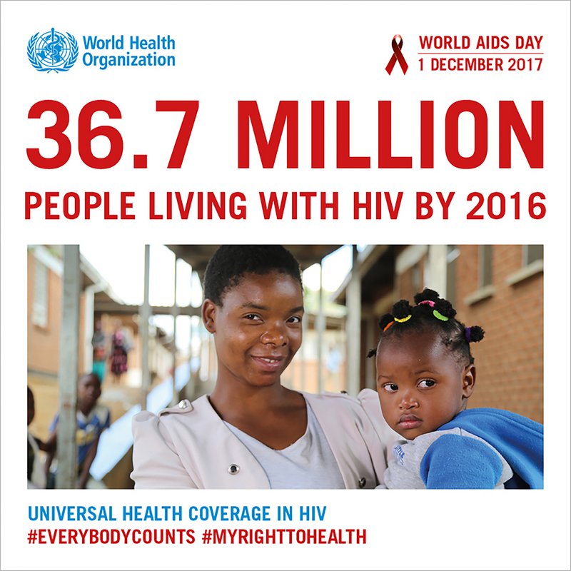 世界愛滋病日 世衛：全球患者逾三千萬