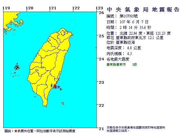 台東近海凌晨規模4.3地震 最大震度三級