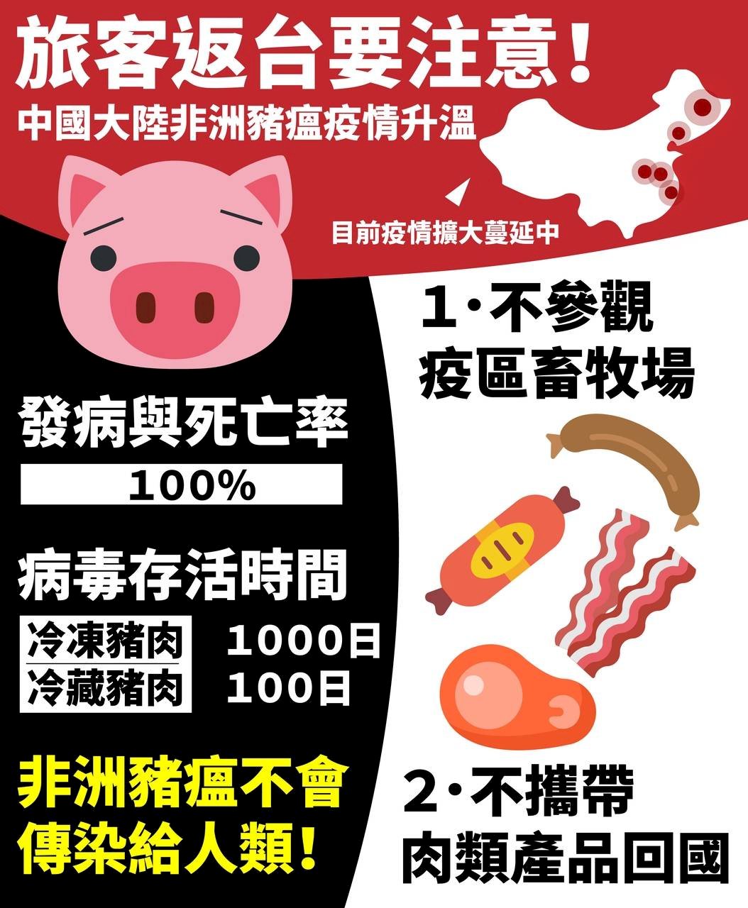 中國非洲豬瘟疫情擴大 今起違規攜肉品重罰