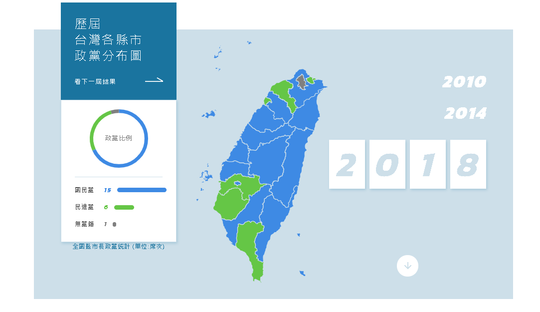 九合一選舉爭議中落幕 藍綠版圖重整