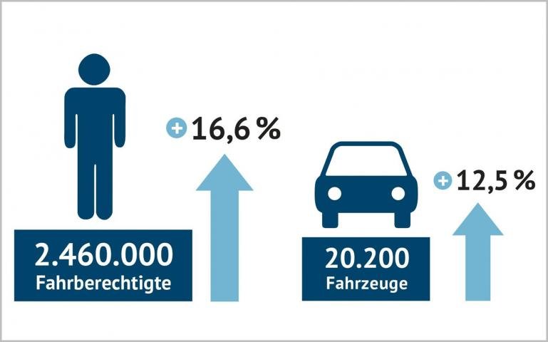 德國共享汽車漸普及 用戶250萬人