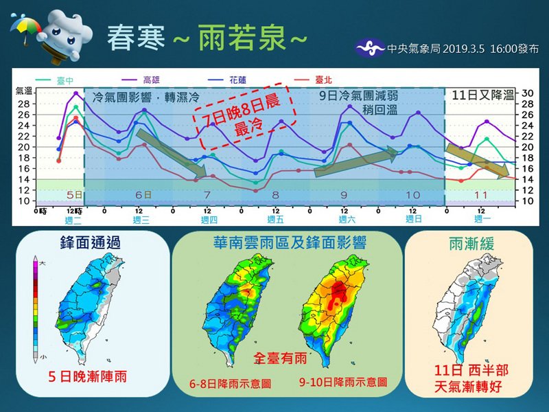 台南冬天降雨1.5毫米 創有紀錄以來最少