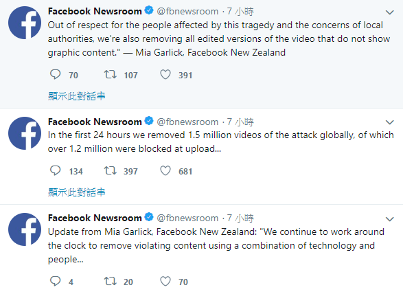 紐國清真寺遇襲 臉書移除150萬支相關影片