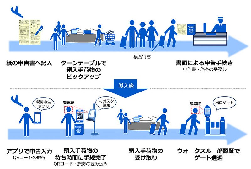 日成田第三航站將啟用電子申報 過海關僅5秒
