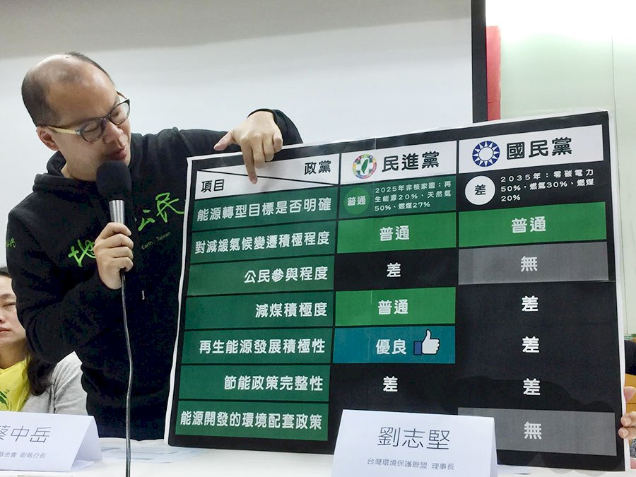 台灣氣候變遷表現遭評退步 環團指能源轉型剛起步