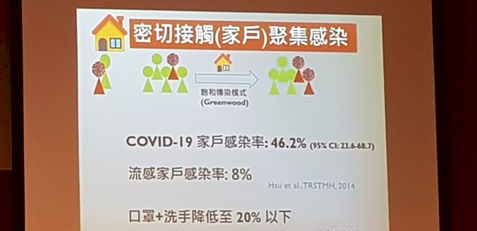 專家估算：台COVID-19家戶感染率為流感近6倍