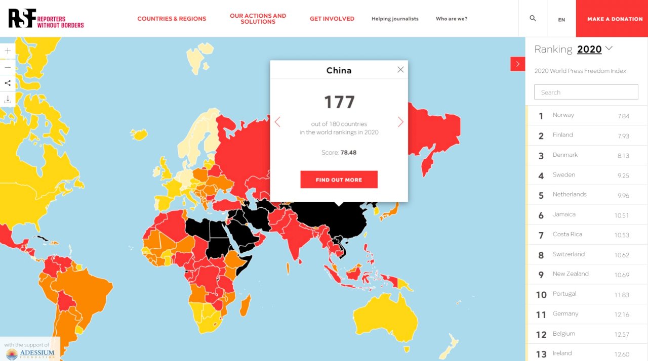 打臉大外宣 中國新聞自由度排名全球倒數第4
