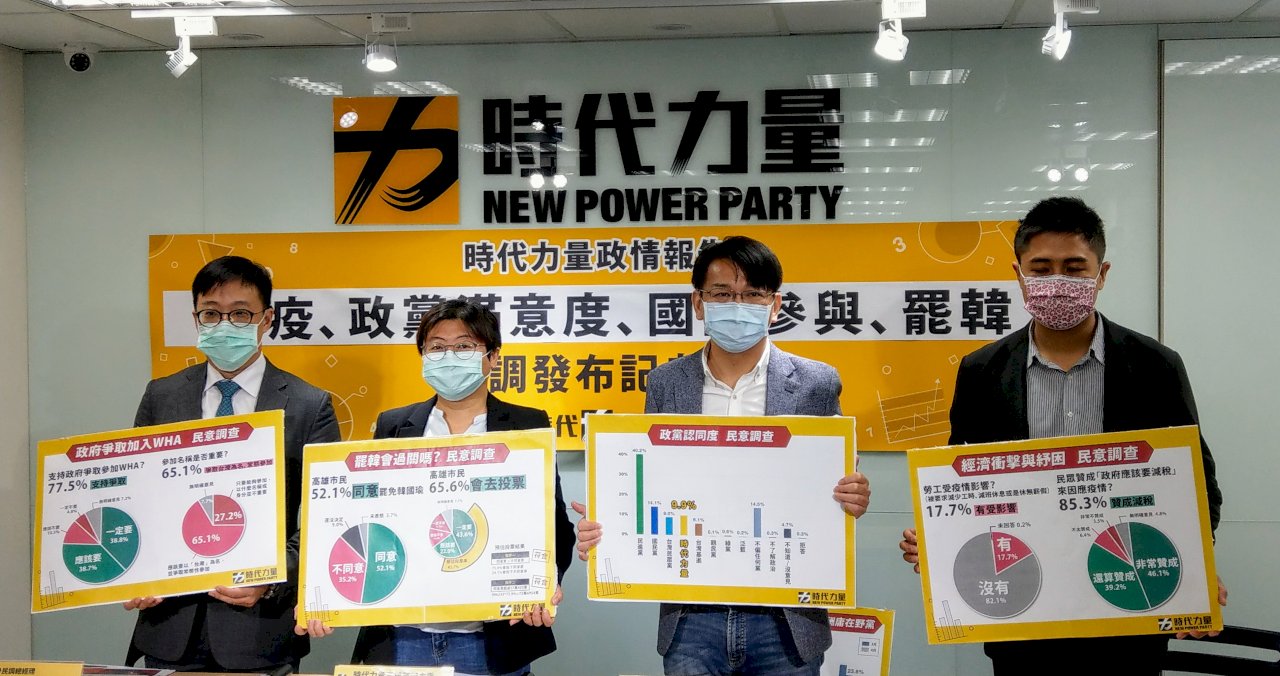 時力民調：6成5民眾支持以台灣為名爭取參與WHA