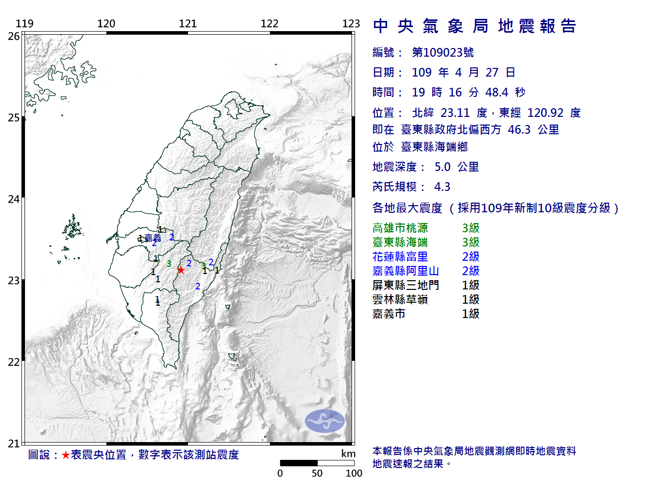 台東連兩震芮氏規模4.3 最大震度3級