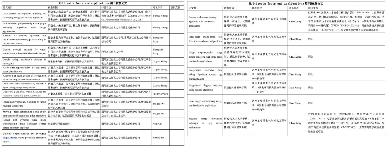 中國學術圈再地震 30餘篇論文遭國際期刊撤銷