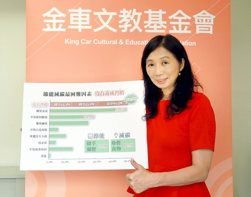 調查：4成台灣學子自備環保餐具 僅2成帶吸管