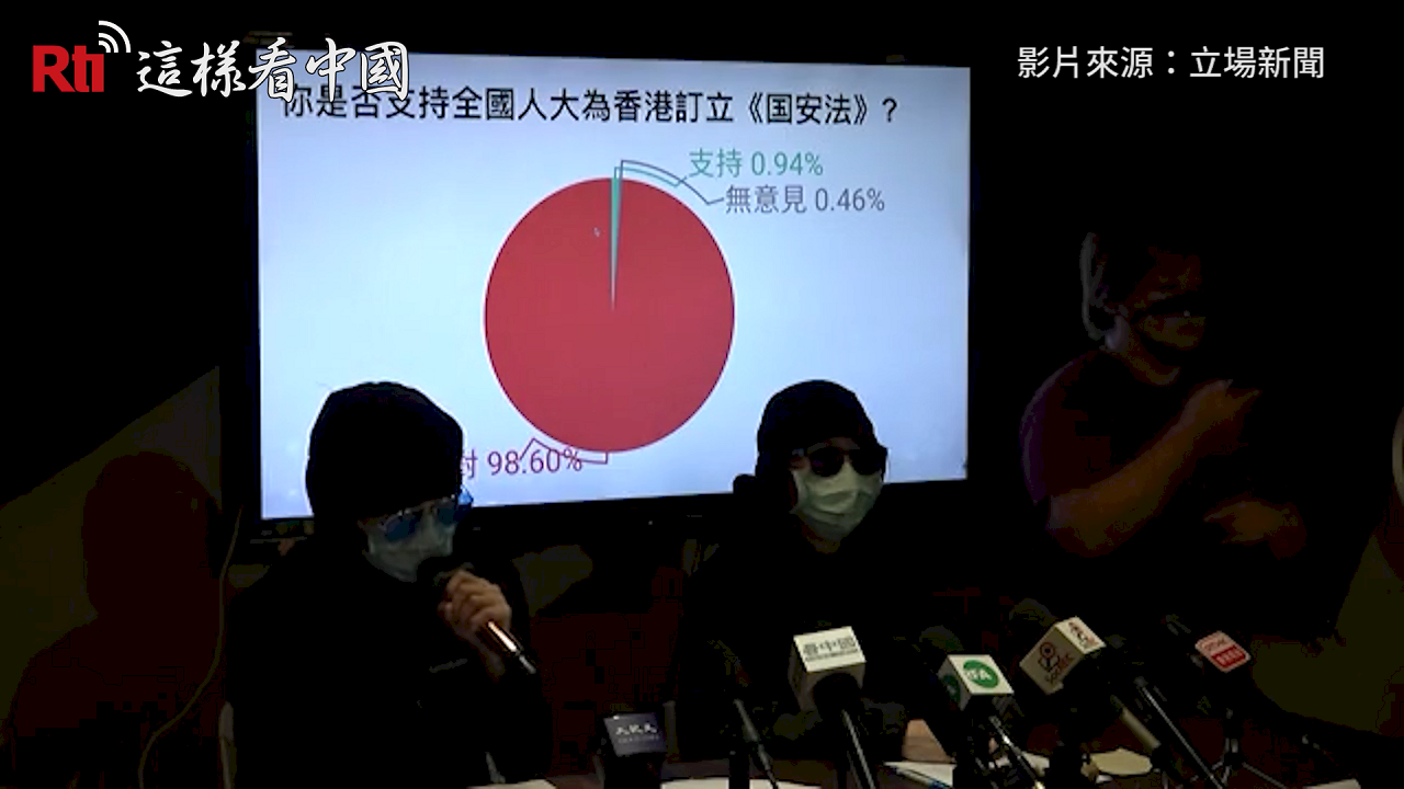 中國通過香港國安法 港人民調顯示99%反對(影)