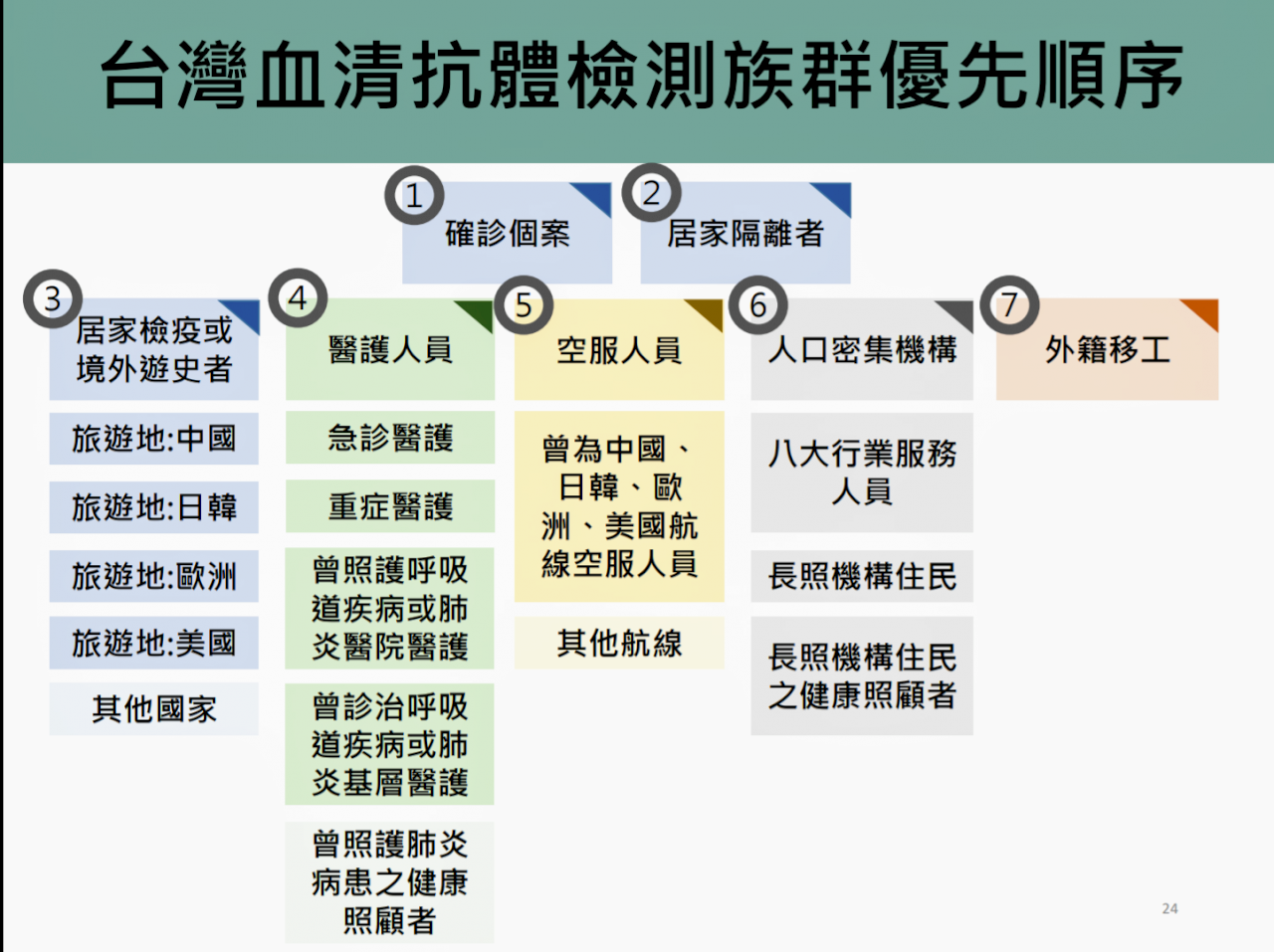 台大公衛：台灣7大族群 應檢測血清抗體