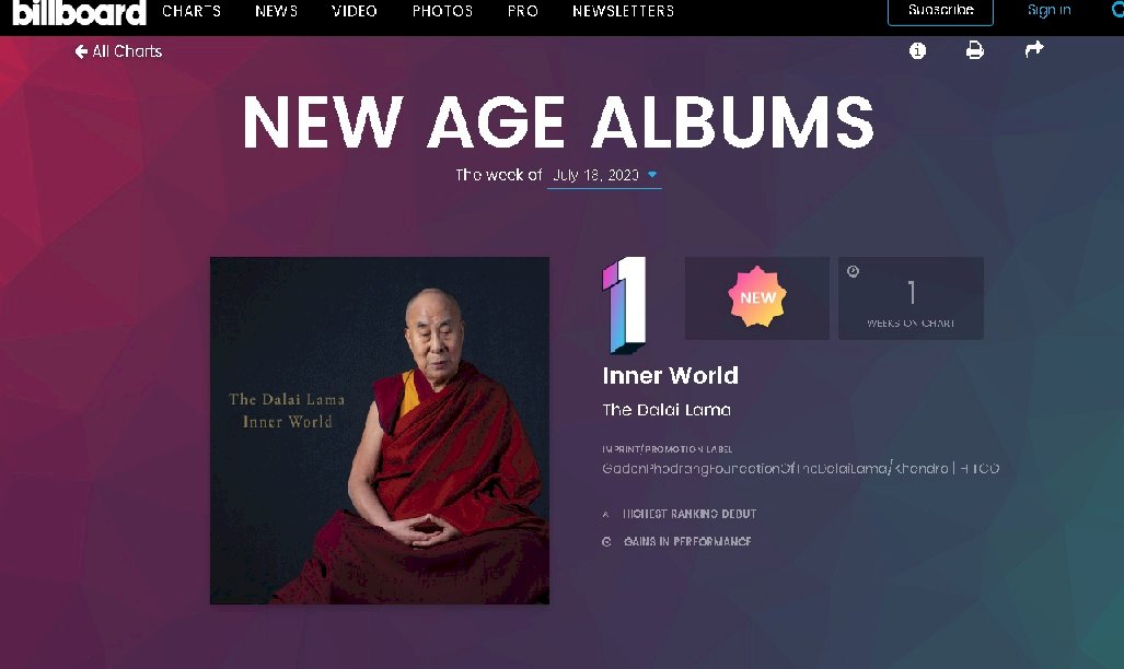 達賴喇嘛首張專輯 登上美告示牌排行榜