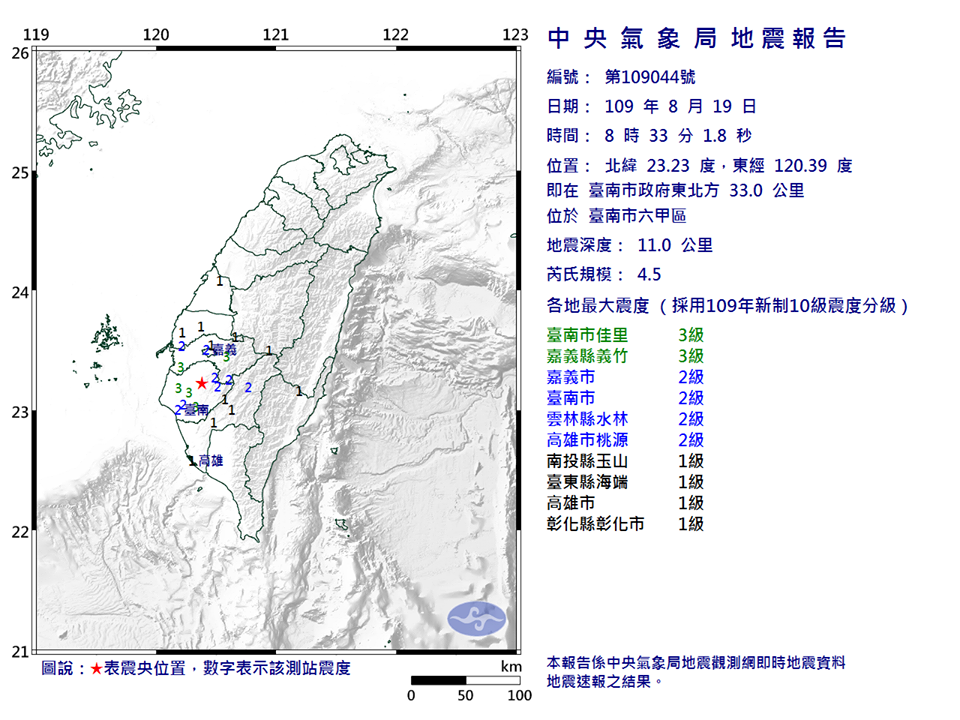 台南連續有感地震  規模4.5、4.2 最大震度3級