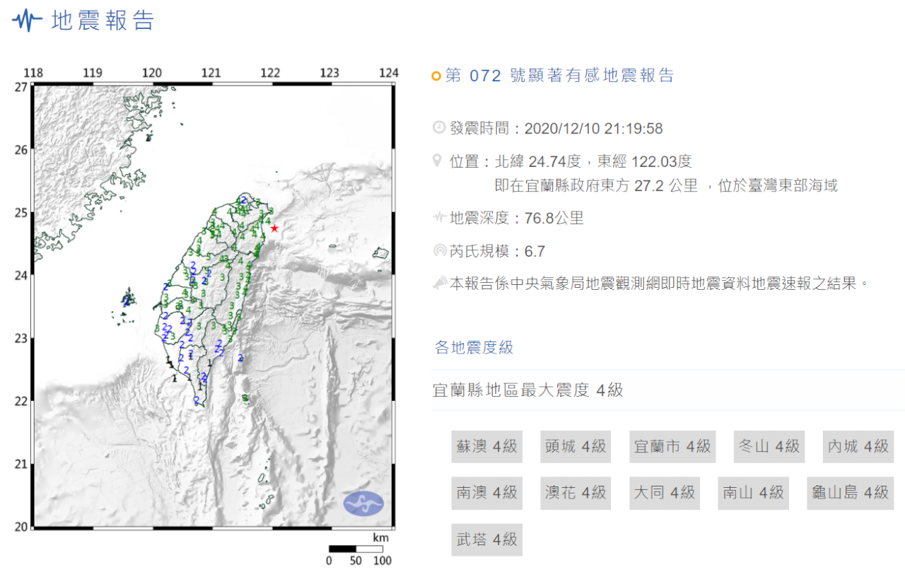 國家級警報大作 台灣21:20有感地震初判震度4級以上