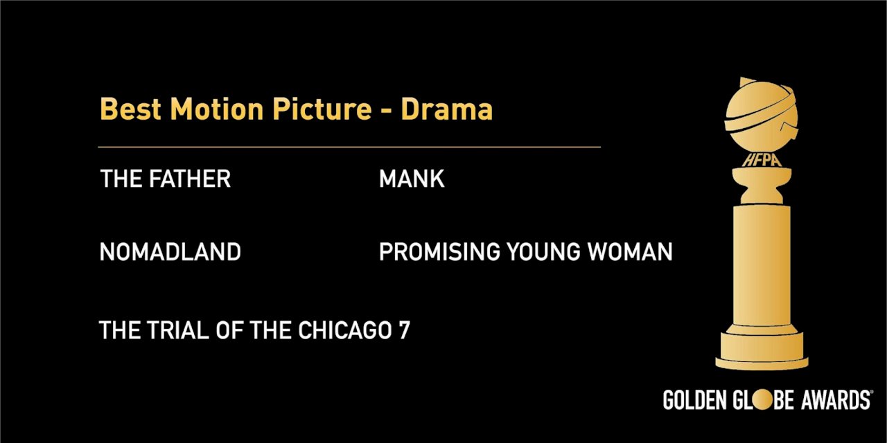 第78屆金球獎 電影類主要入圍名單