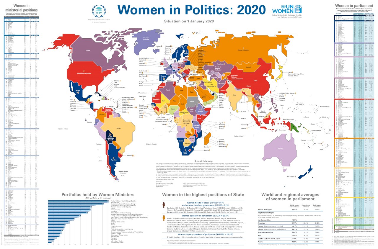 女性佔全球國會議員1/4 男女平等還要50年