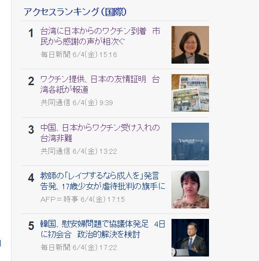 來自台灣的感謝 他們都收到了 日本雅虎國際新聞最多瀏覽 台灣議題排前三名