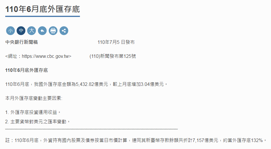 台灣外匯存底連3個月上揚 外資6月匯出央行未明顯調節