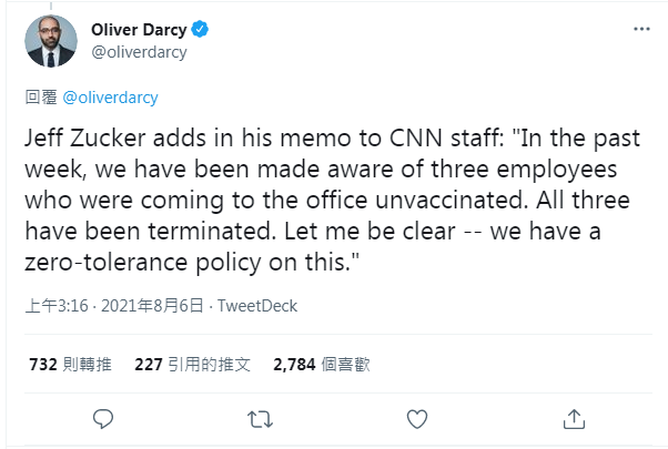 3名CNN員工未接種疫苗進辦公室 遭公司開除