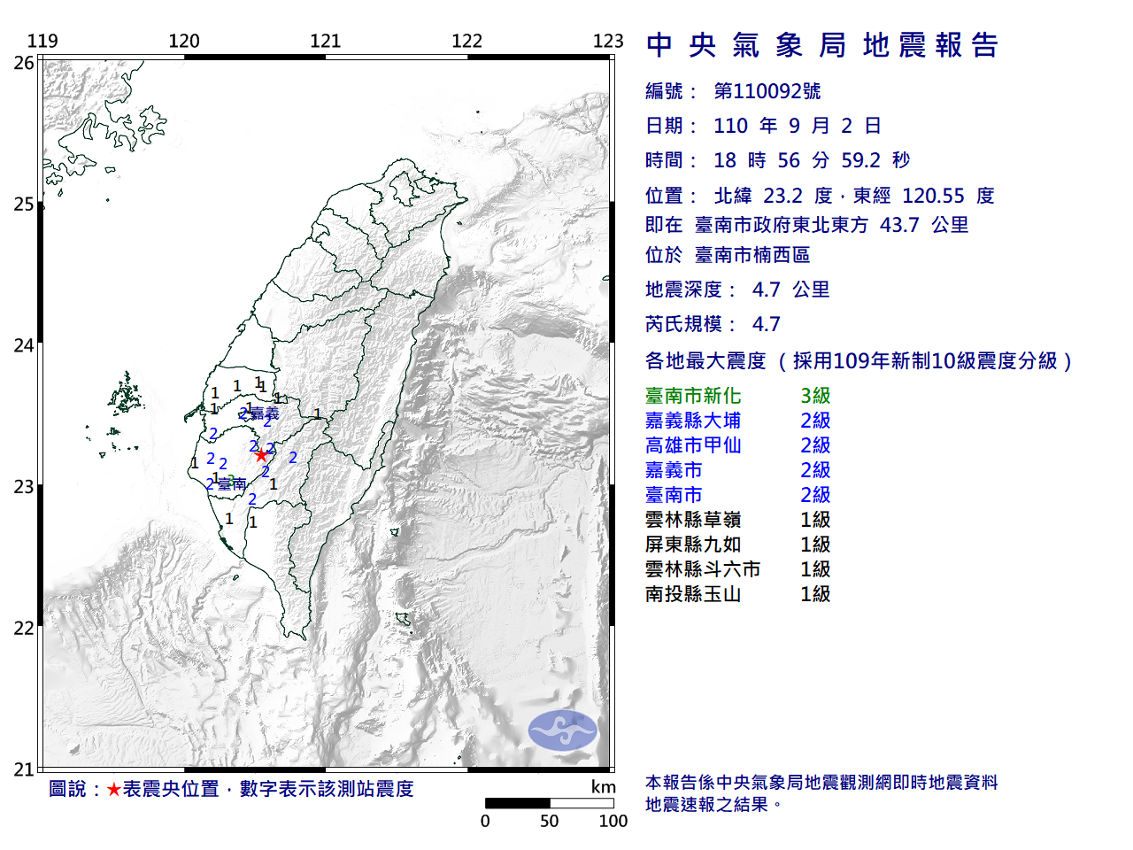 台南規模4.7地震  最大震度3級