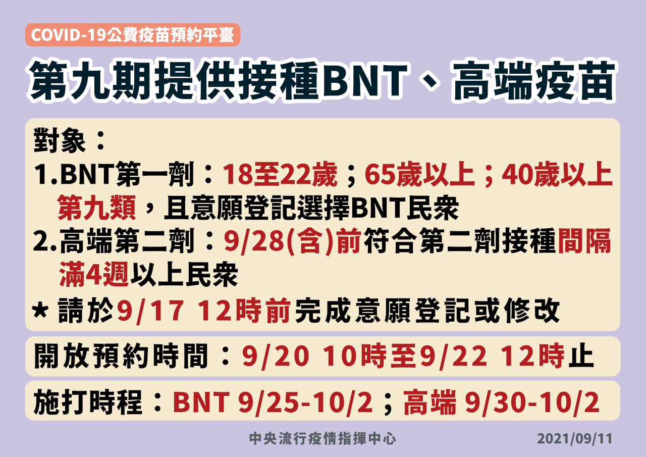 第九輪開放首劑BNT與第二劑高端 9/20起上網預約