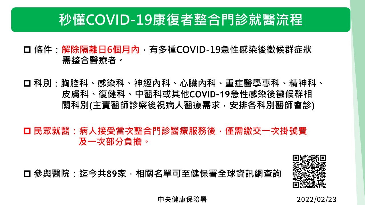 全台89家醫院設COVID-19康復整合門診 多症狀掛1門診搞定