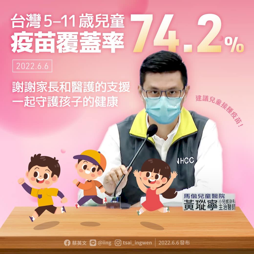 蔡總統：台灣兒童疫苗涵蓋率高達74.2% 持續上升
