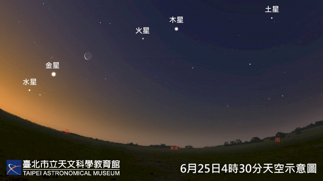 5星同現加上火星合月  6/23凌晨朝東方低空可見