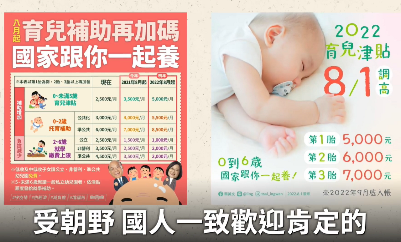 8月起育嬰津貼增至每月5千 蘇揆：減輕育兒家庭負擔