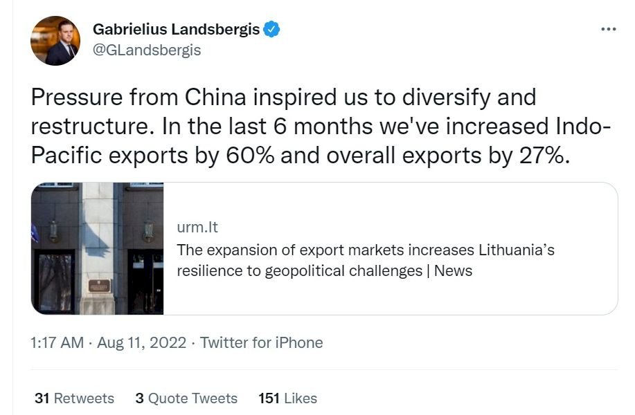中國施壓下逆勢成長 立陶宛印太出口量年增60%