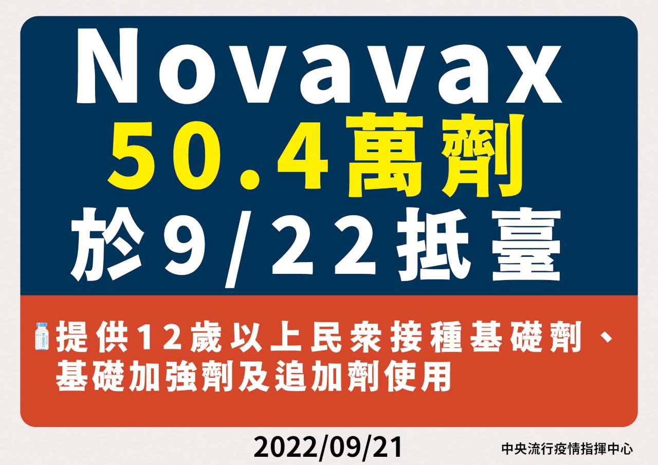 50.4萬劑Novavax明早抵台 青少年也可打
