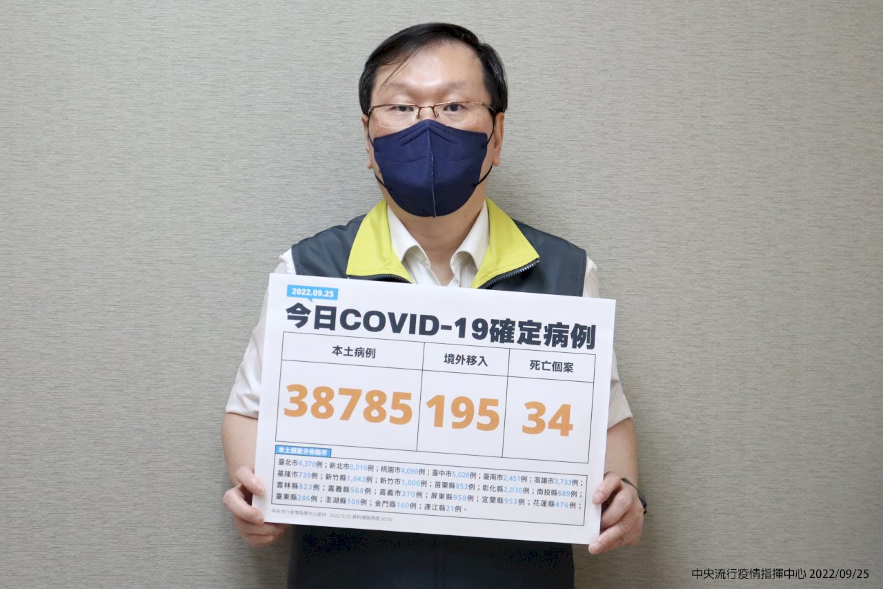 台灣COVID-19死亡率高於星馬？ 指揮中心嚴正駁斥