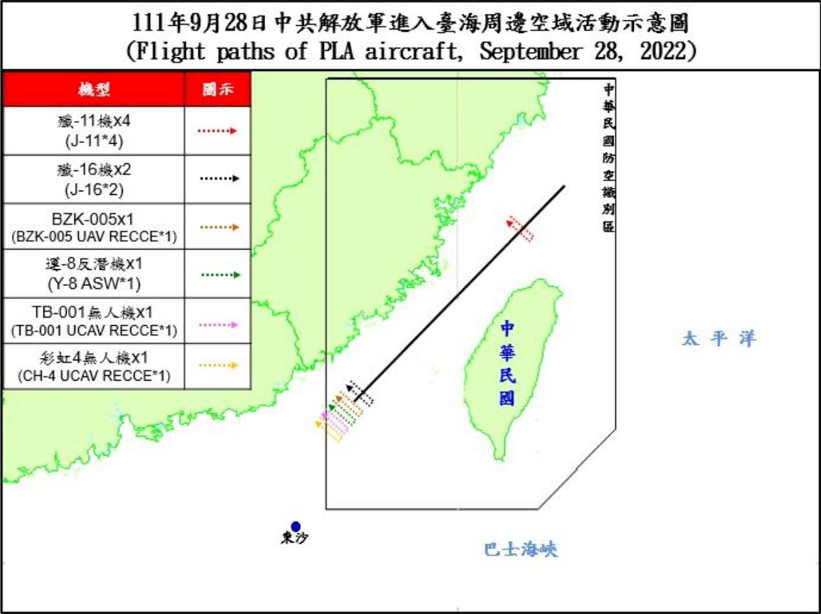 國防部：偵獲共機31架次 6架次逾越台灣海峽中線