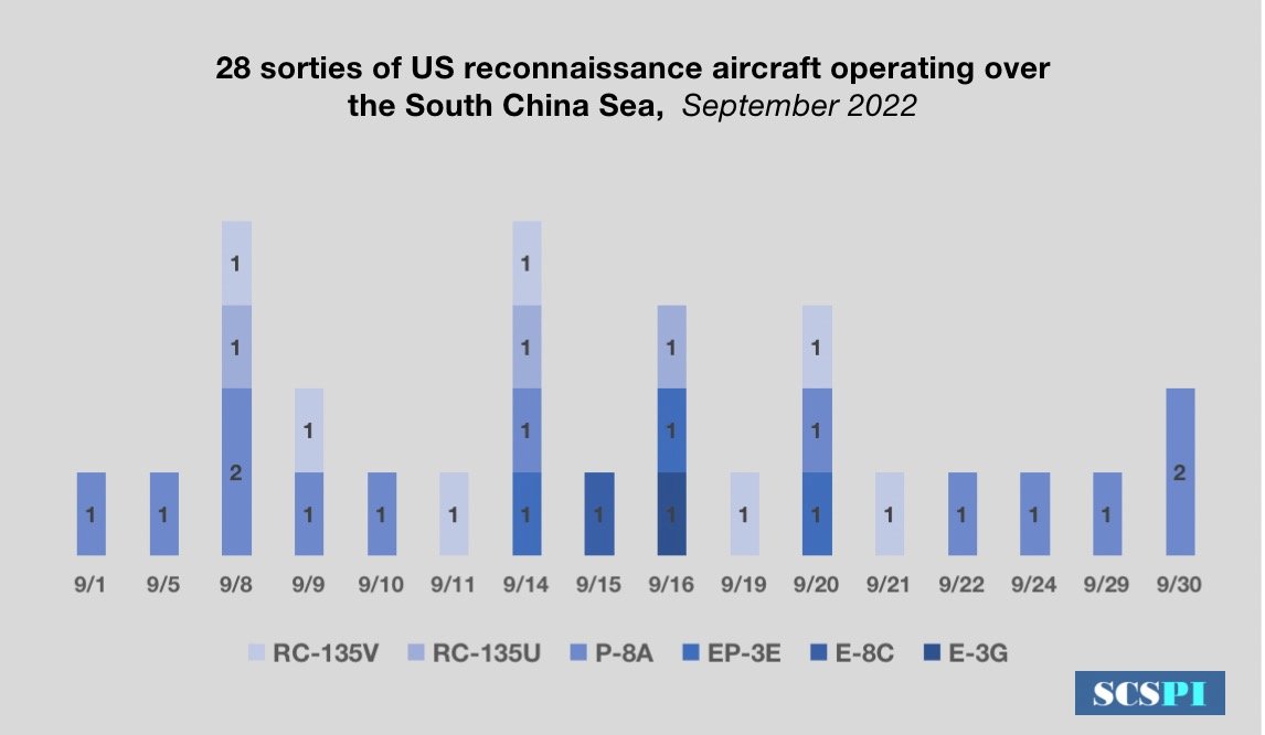 北京智庫：美軍偵察機出動南海次數減少