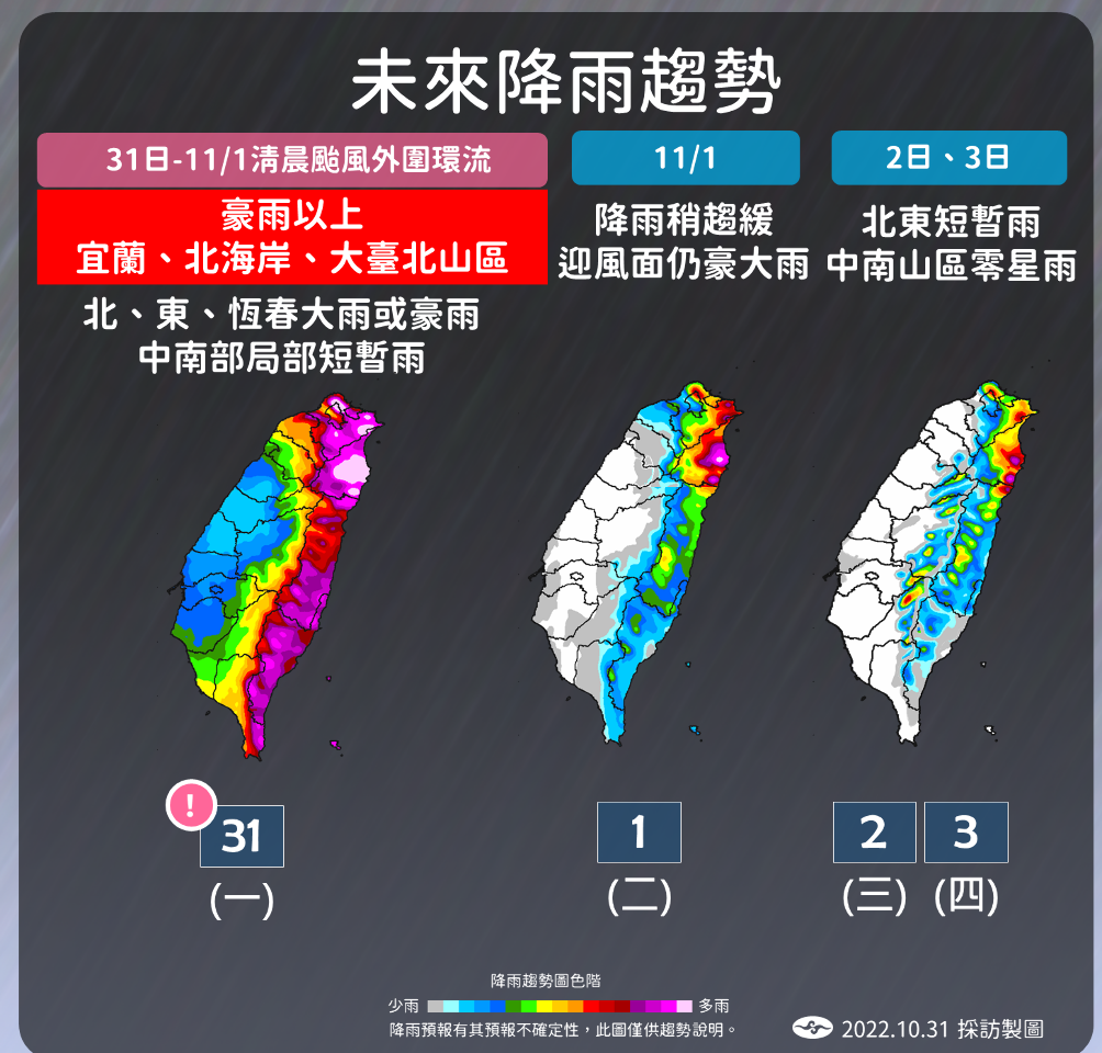 颱風外圍環流與東北季風共伴 嚴防超大豪雨、強風長浪