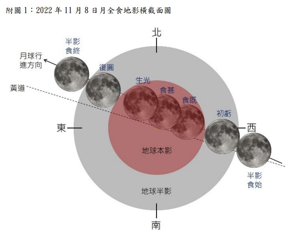 月全食+紅月掩天王  天文奇景下周登場