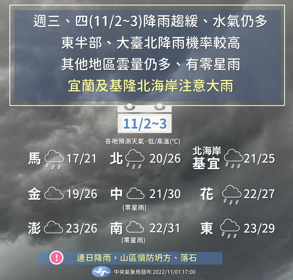 基隆北海岸、東北部2日防大雨 北台灣4日轉濕涼