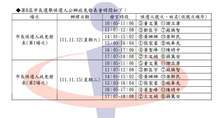 2022選戰 / 台北市長公辦政見會登場 12候選人到齊史上最多