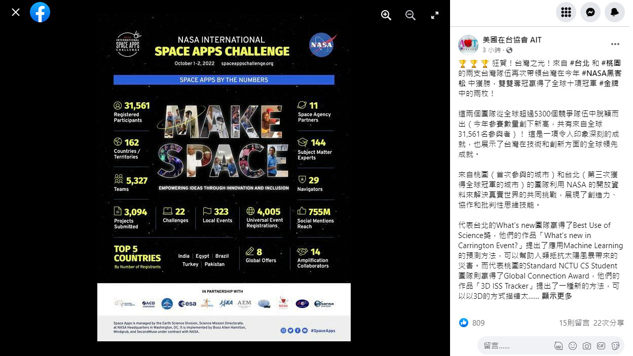台灣隊獲NASA黑客松2金牌  AIT貼文讚賞