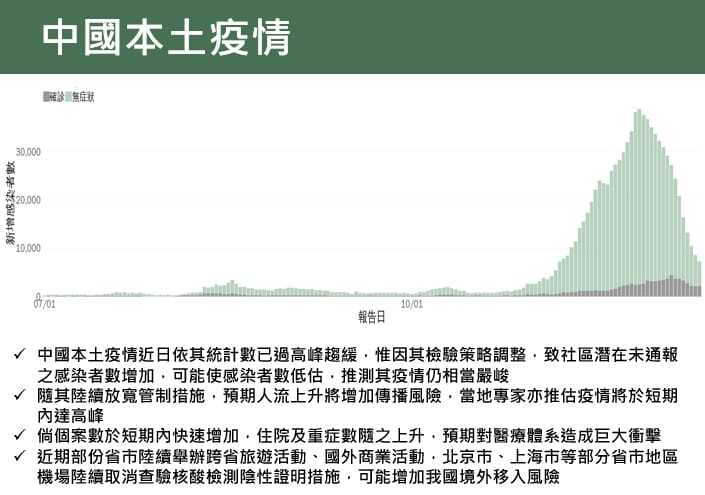 王必勝：中國疫情難理解 短期難評估交流