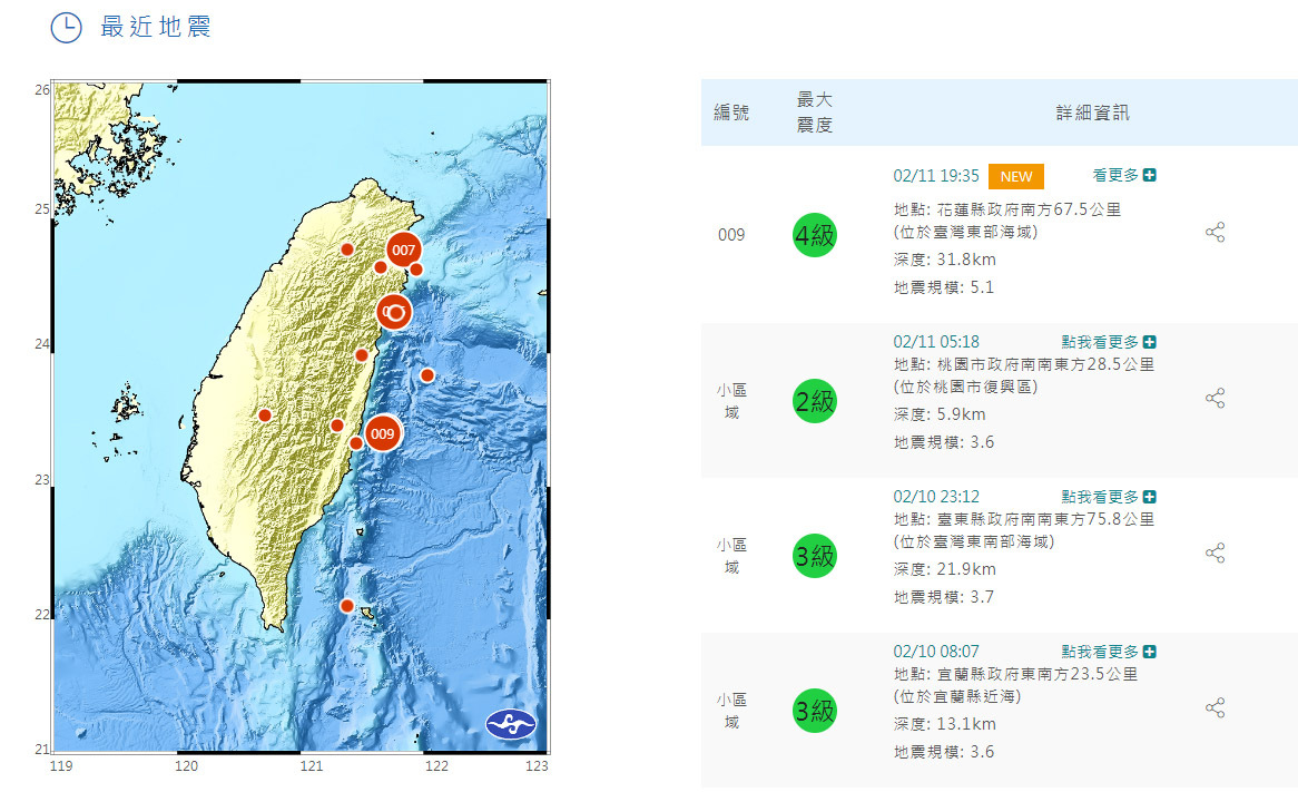 台灣東部海域發生規模5.1地震  最大震度台東4級