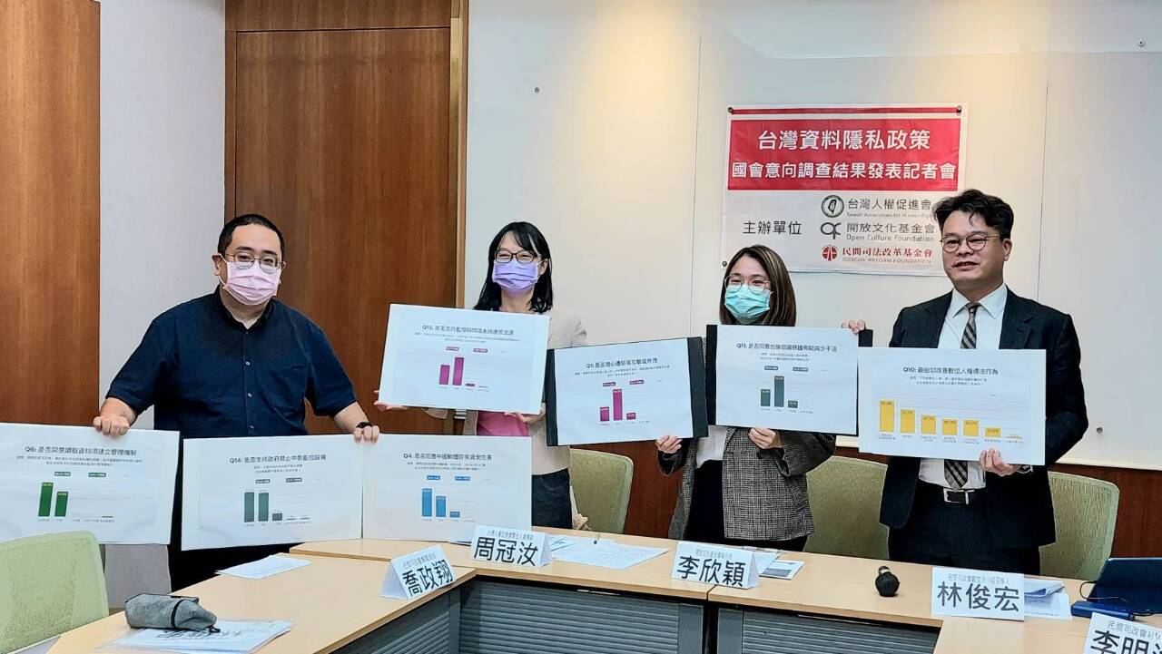 民團調查 7成立委認為台灣數位人權保障落後他國