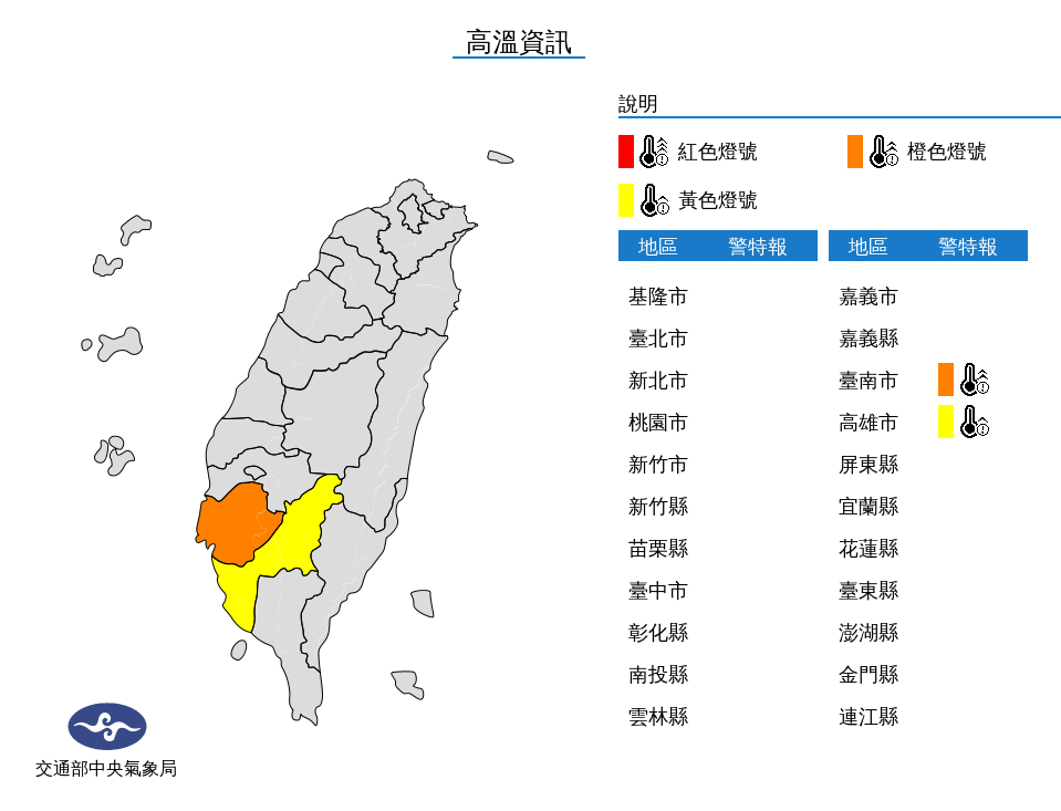 台南高雄23日高溫36度 週末南部山區有望降雨