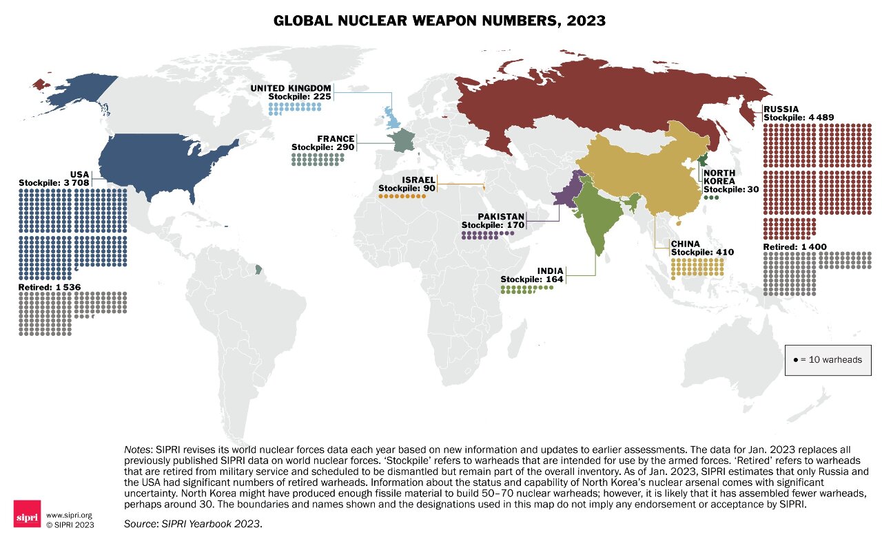 核武支出、核彈數增加 全球武器裁減努力受挫